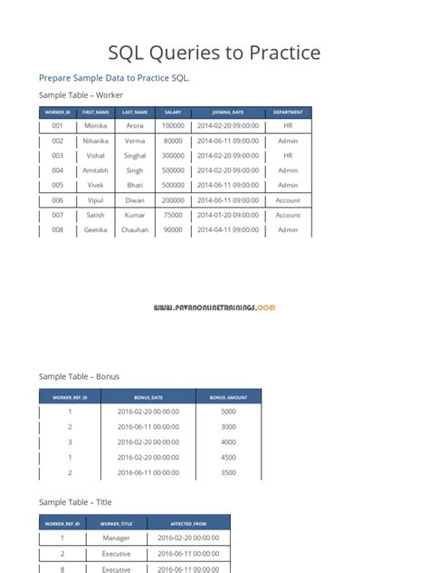 CSV File Free for Practice SQL 的图像结果