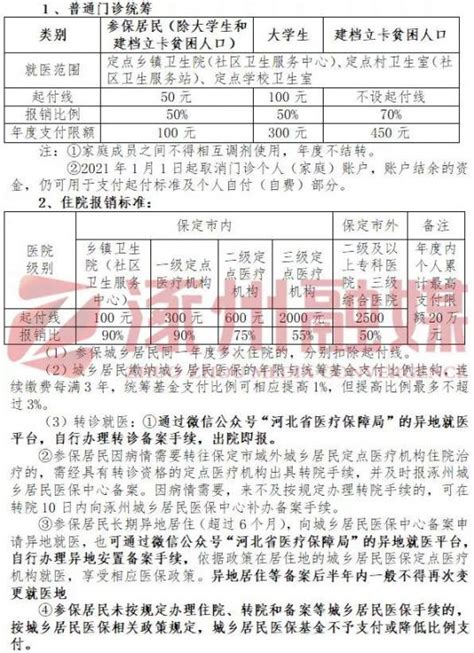 2021年度涿州城乡居民医疗保险待遇- 保定本地宝