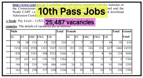 10th Pass Constable Recruitment 2025 – Apply Online for 25,487 Posts ...