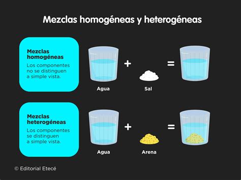 Heterogeneous Mixture (Meaning and Explanation)