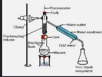 explain the method of fractional distillation with diagram give answer ...