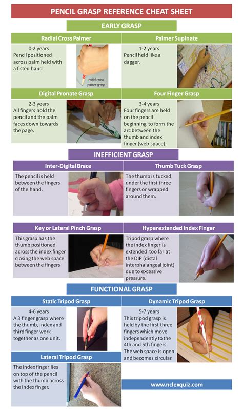 Types Of Grasp Patterns Occupational Therapy at Sharon Boyle blog