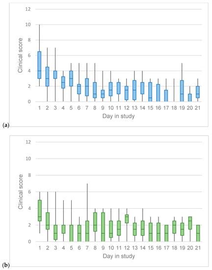 A Randomized, Placebo-Controlled Clinical Trial of Famciclovir in ...