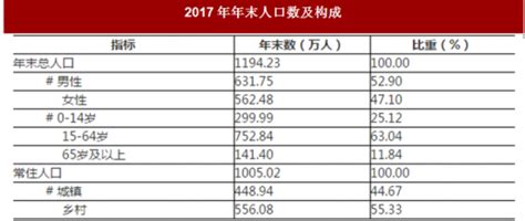 2017年河南省南阳市人口、居民消费价格与地方财政收入情况分析_观研报告网