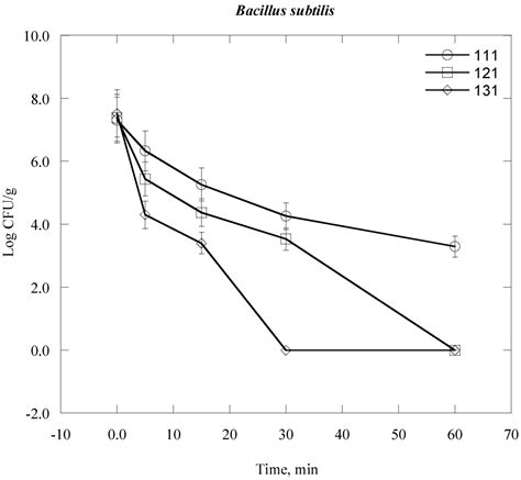 Treatment of Clinical Solid Waste Using a Steam Autoclave as a Possible ...