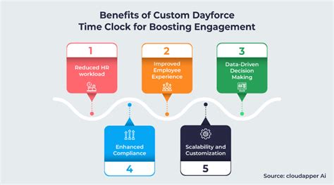 Image result for Dayforce Time Clock