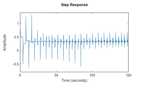 Image result for Estimated Stop Time MATLAB