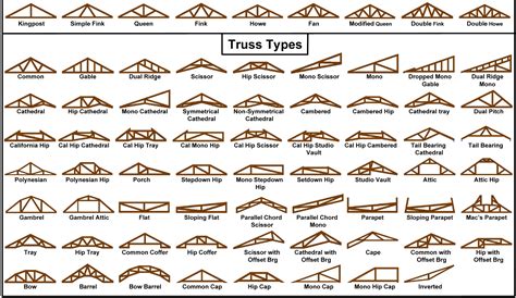 Trusses — Roof Tech Truss