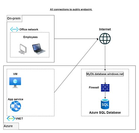 Image result for Azure SQL Database Download