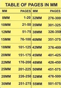 RAMKE A/4 Spiral Binding Sheet 2 Packet, with 3 Packet Ring Size 8,10 ...