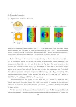 Image result for Multiscale Topology Optimization MATLAB