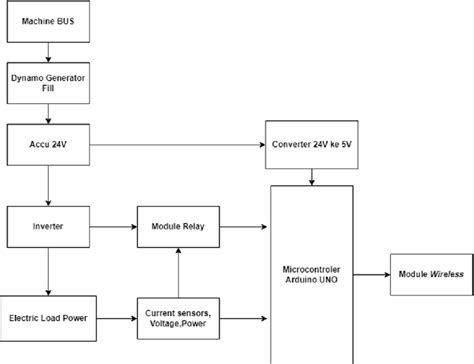 Image result for Node System