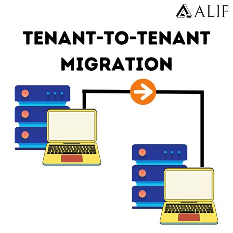 Image result for Azure Tenant Migration