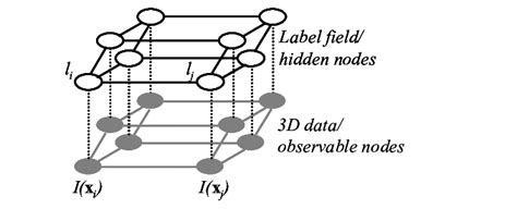 Conditional Random Field Tutorial 的图像结果
