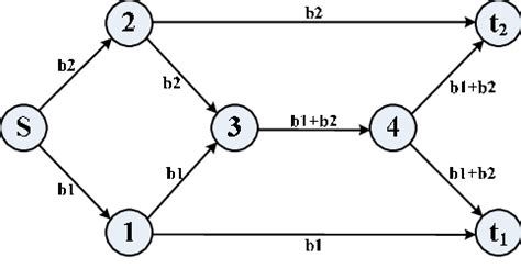 Image result for Network Programmer
