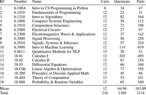 MIT Electrical Engineering and Computer Science Department MIT EECS Research 的图像结果