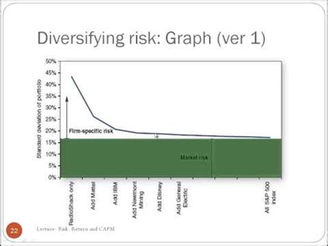 Standard deviation - India Dictionary