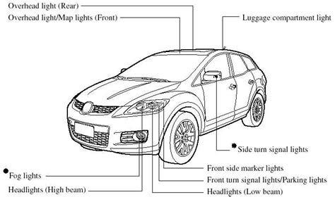 Image result for Mazda CX-7 Engine Problems