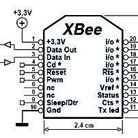 Image result for ZigBee Module Pin Out