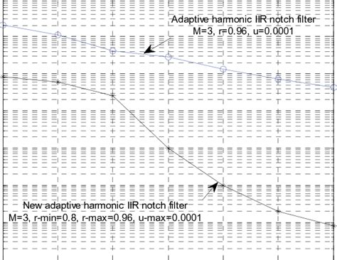 Image result for Vector Error Tracking Algorithm