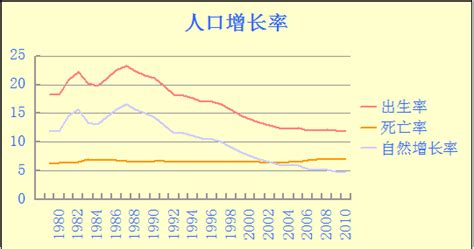 中国人口趋势(1990-2035) - zhenjing - 博客园