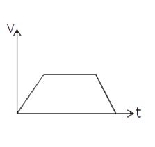 Find the correct v-t graph for the shown x-t graph (displacement-time)