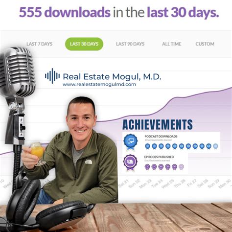 About Us – Real Estate Mogul M.D.