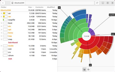 Image result for Linux Command to Check Disk Space