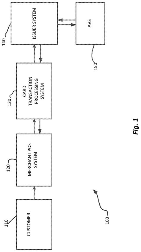 System and method of cardholder verification - Eureka | Patsnap