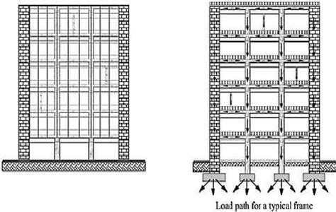 Image result for Load Path Diagram PDF
