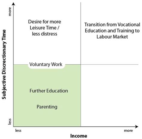 Reducing Working Hours as a Means to Foster Low(er)-Carbon Lifestyles ...