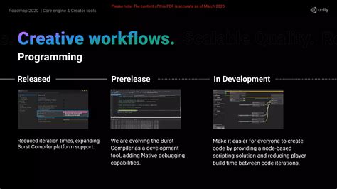 Unity Learning Road Map 的图像结果
