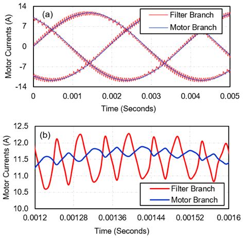 Integrated Motor Drive: Mass and Volume Optimization of the Motor with ...