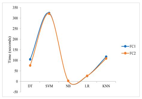 Comparative Analysis of Classification Algorithms Using CNN ...