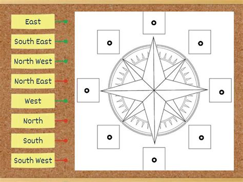Image result for Compass Position