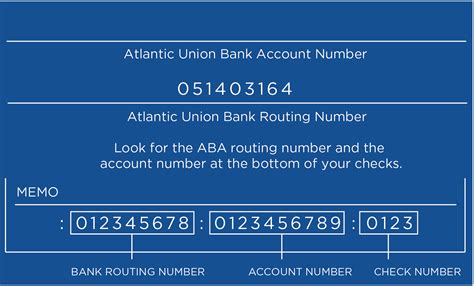 Routing Number Tutorial 的图像结果