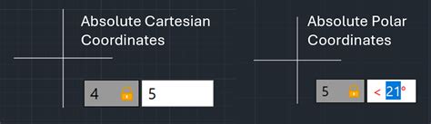 Image result for AutoCAD Coordinate System Command