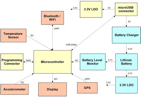 How to Make a Microcontroller 的图像结果