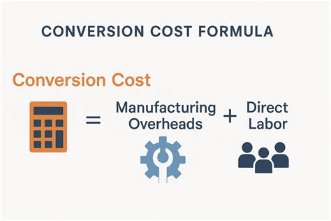 Image result for Conversion Cost Formula