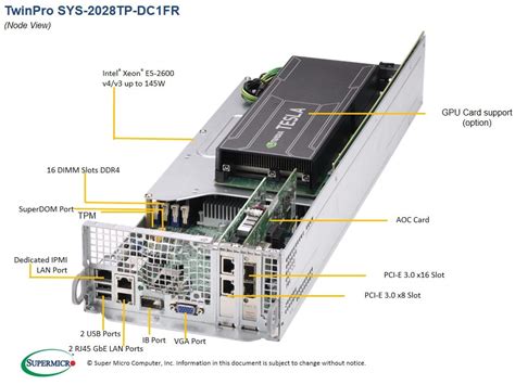 2028TP-DTFR | 2U | SuperServers | Products | Super Micro Computer, Inc.