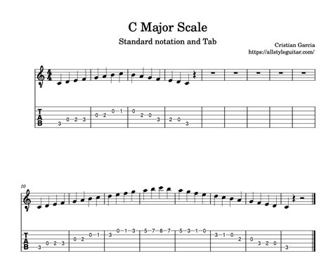 C Major Scale - Fundamental Scales for Guitar