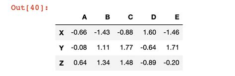 Image result for How to Do Various Data Frame in Python Pandas