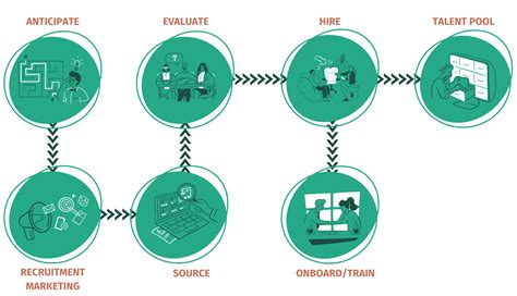 Recruiting Funnel 的图像结果