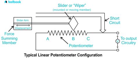 Image result for Potentiometer Types