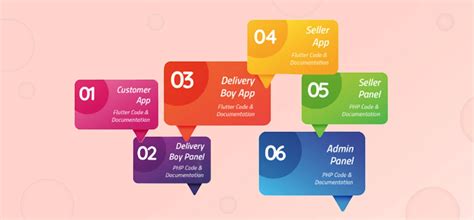 E-commerce business model | E-commerce guide for beginners.