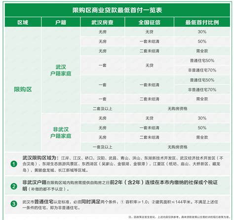 在武汉，办理二手房商业贷款的流程有哪些?-武汉房产百科【武汉贝壳找房】
