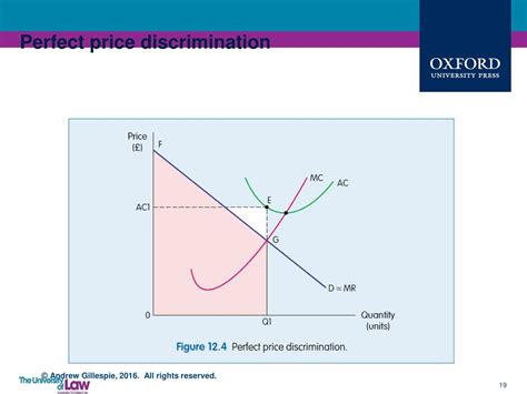 PPT - Foundations of Economics 4e Chapter 12: Monopoly PowerPoint ...