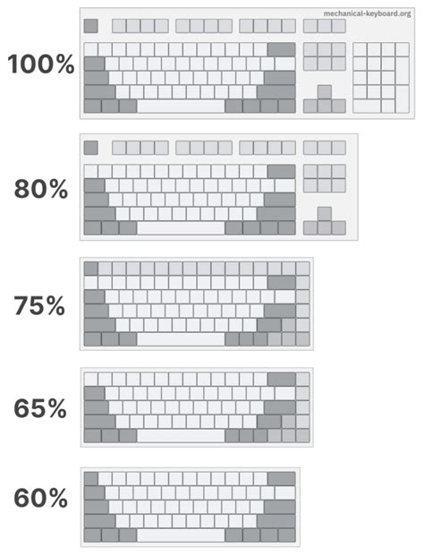 Keyboard Layout Comparison 的图像结果