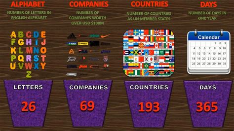 Image result for Number Blocks Comparison Zero Beyond Infinity