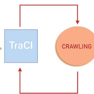 Image result for Python Crawling